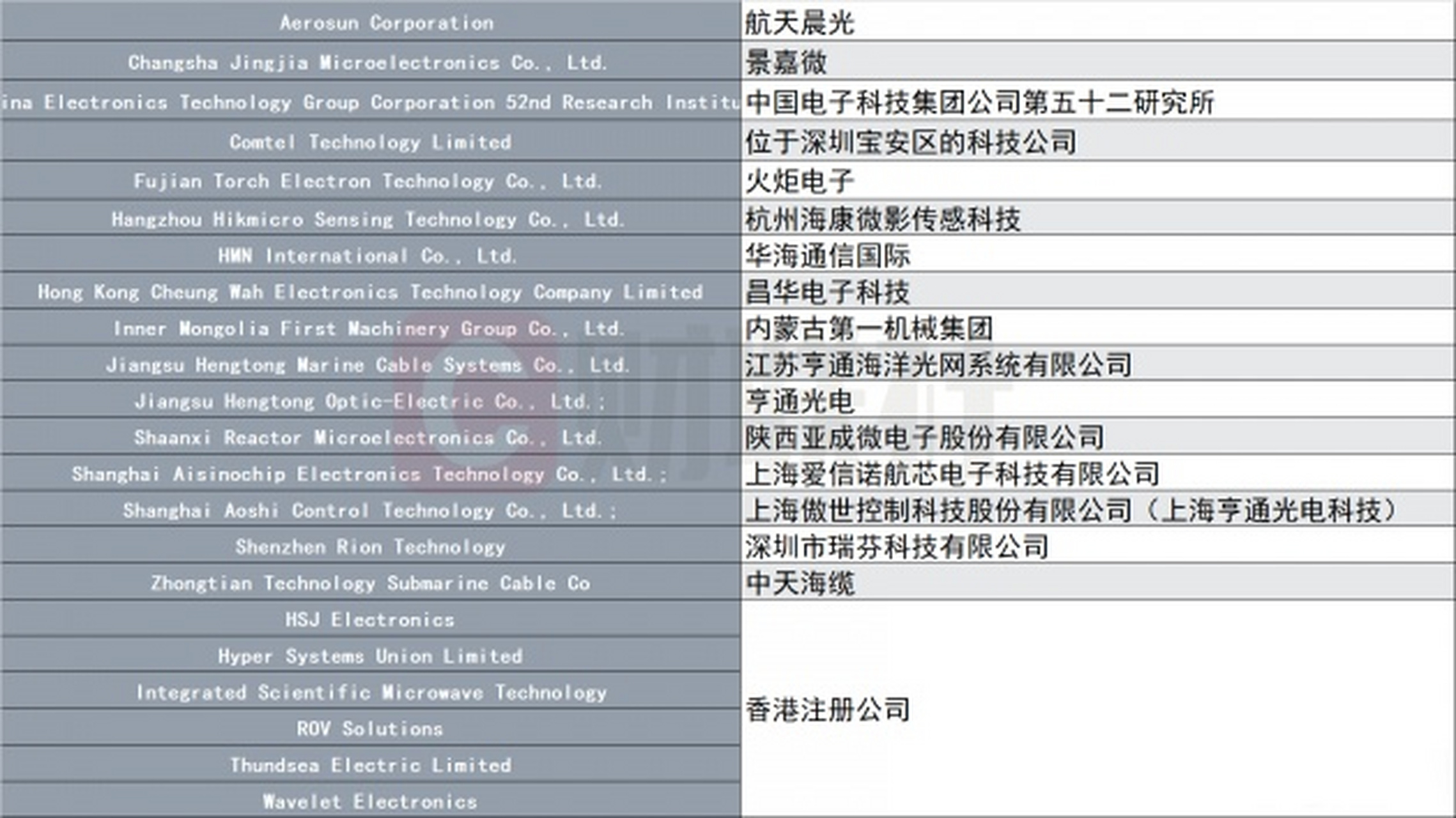 美国商务部bis图片