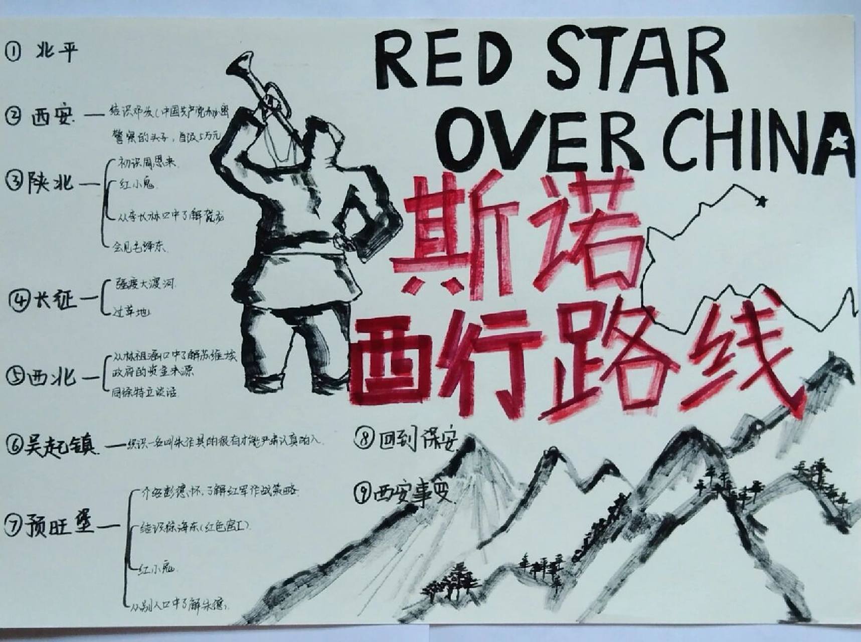 斯诺的西行路线图 斯诺的西行路线图 北平——>西安——>陕北——>