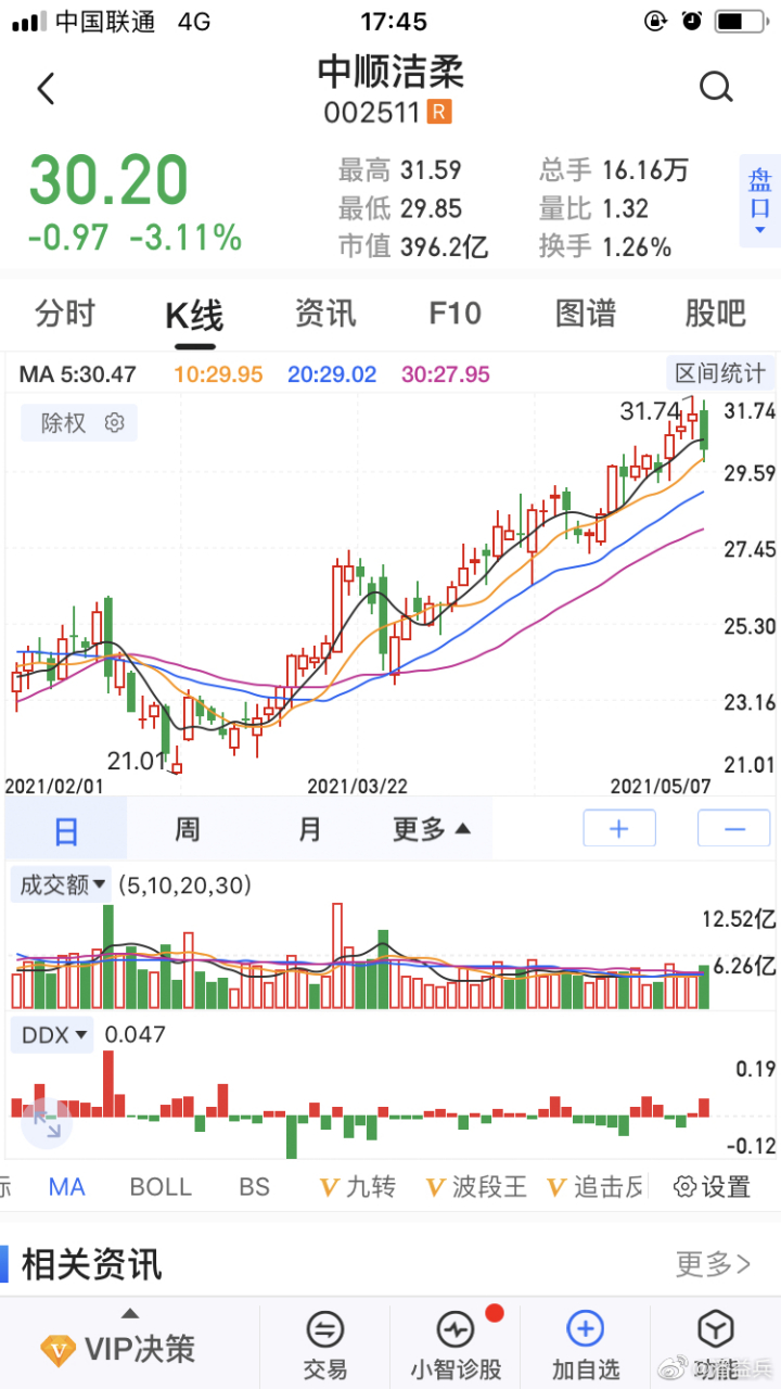 自家股票:凡在2021年5月10日-31日期间净买入中顺洁柔股票(不低于1