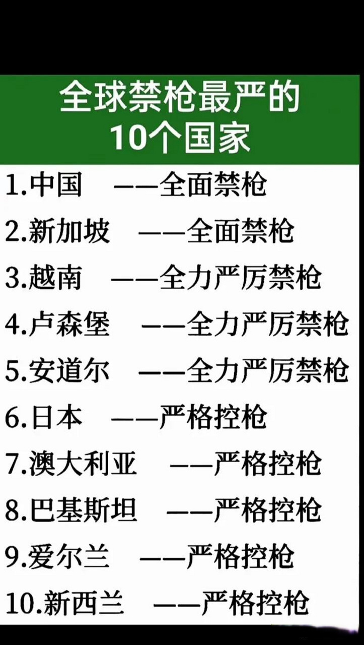 全球禁枪最严的十个国家美国为何不控枪