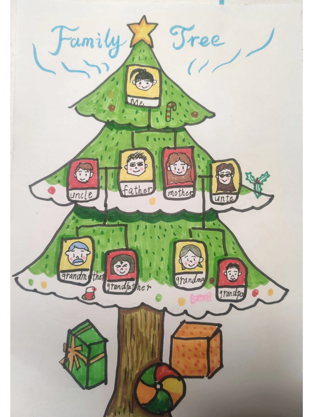 小学英语(pep)三年级下家庭树绘画