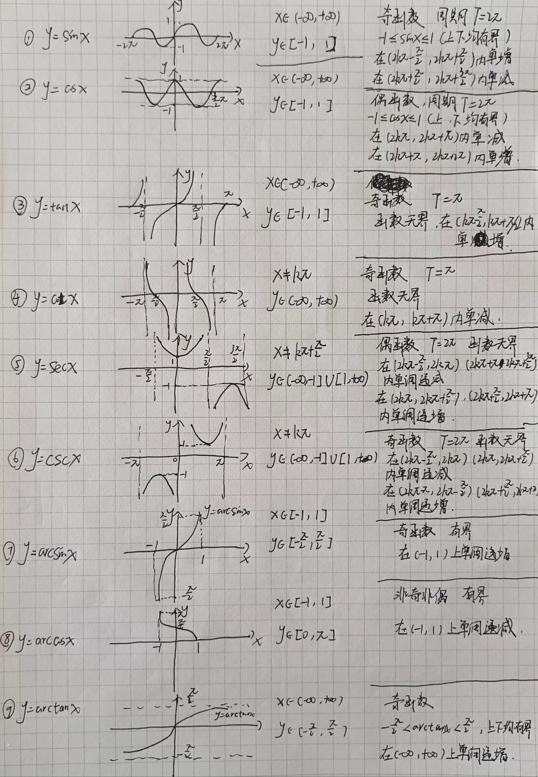 输入公式画出图像图片