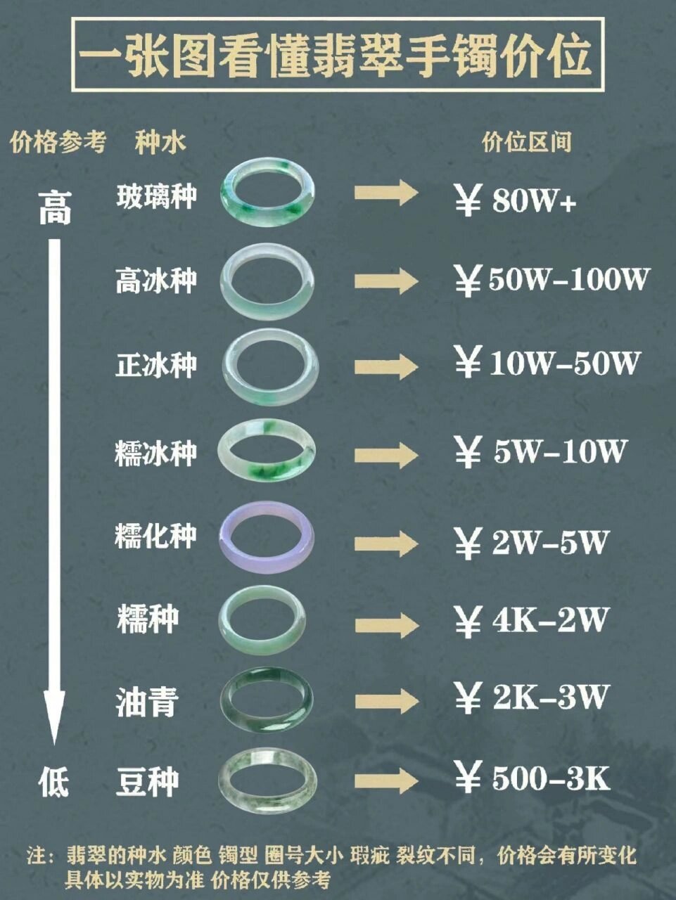 翡翠手镯估价图片