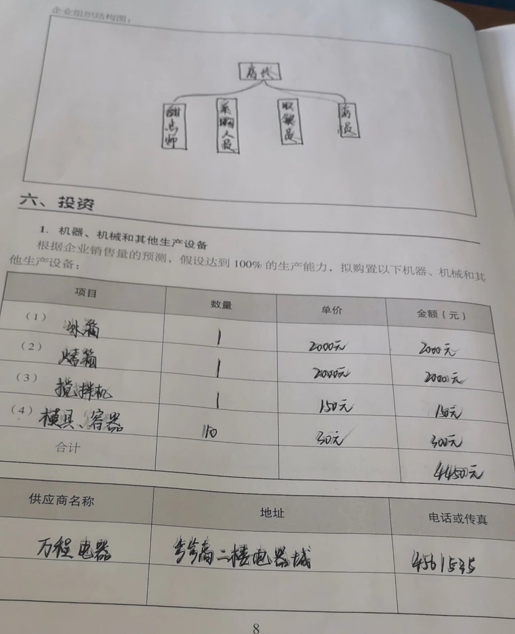 甜品店创业计划书主要内容怎么写(甜品店创业计划书主要内容怎么写好)