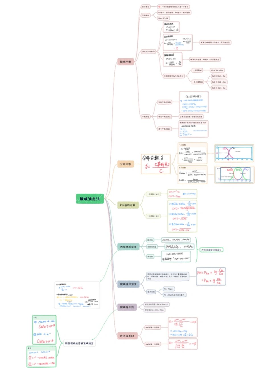 酸碱盐思维导图通性图片