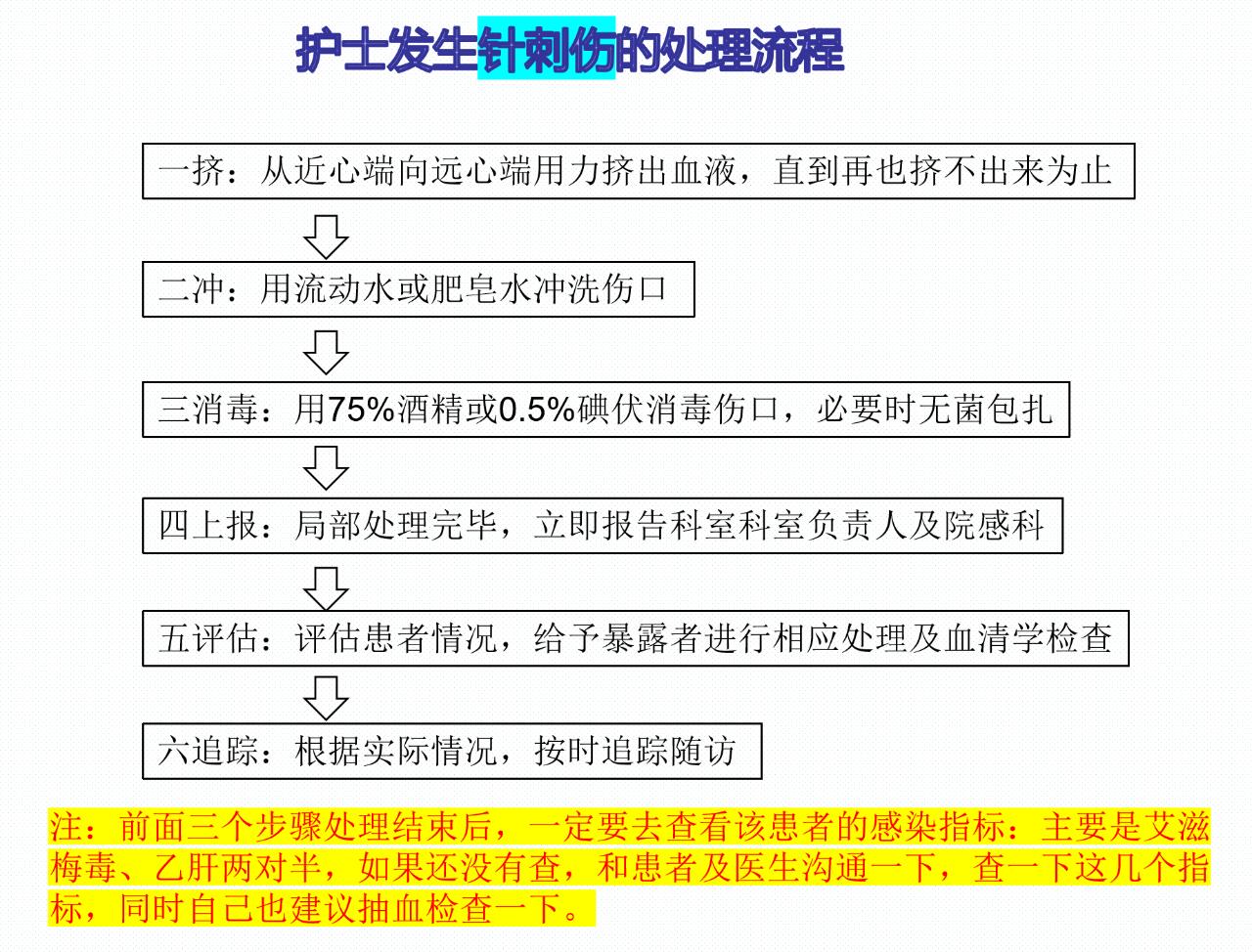 针刺伤处理方法图片图片