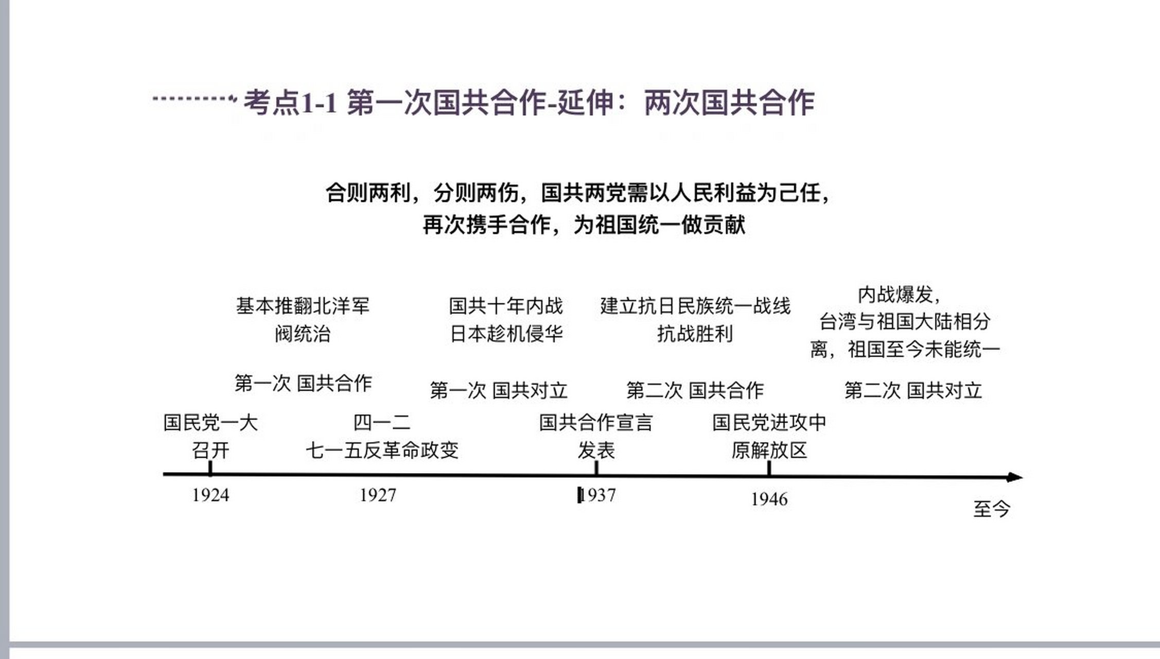 国共第一次合作时间图片