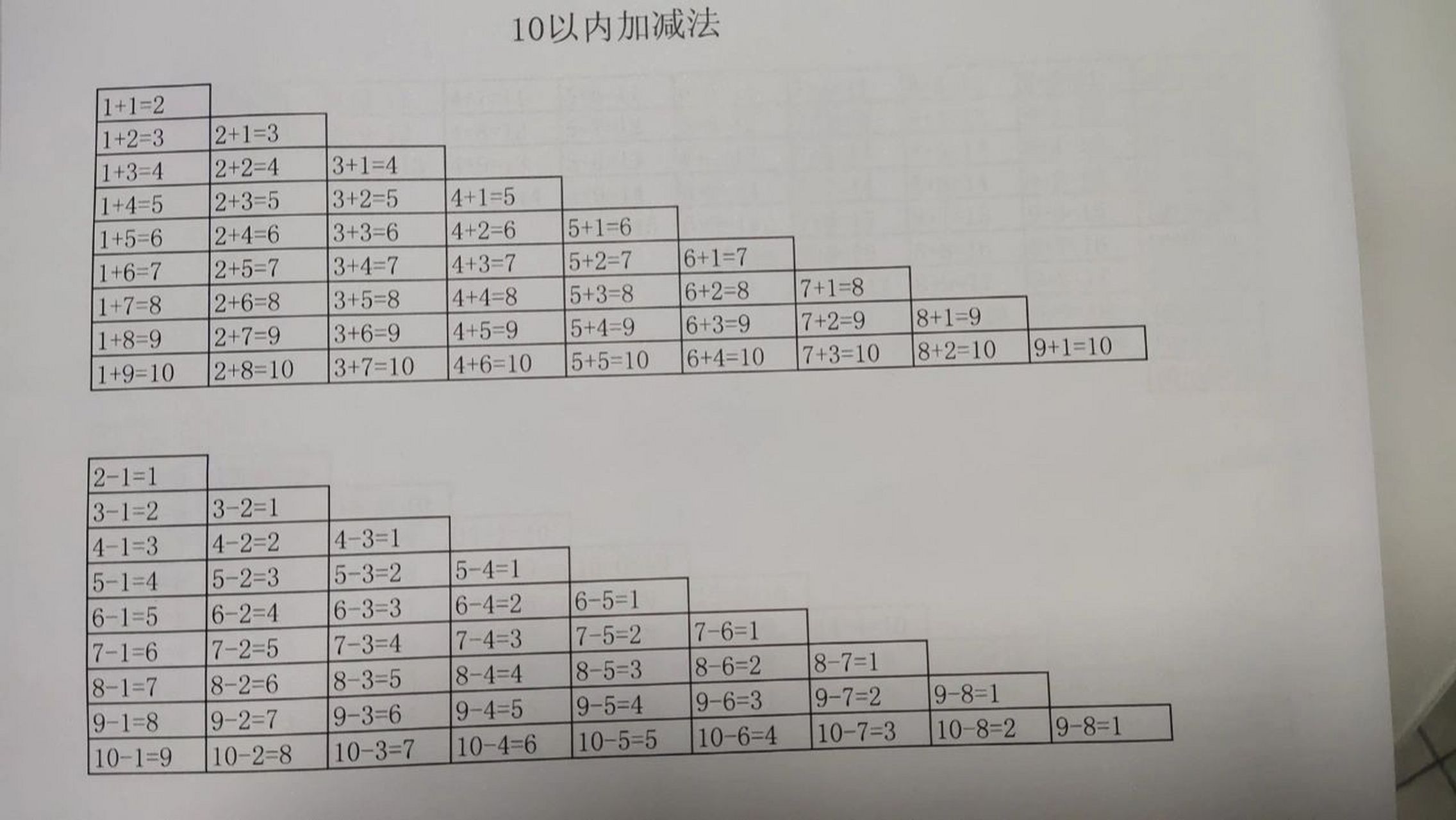 20以内加减法口诀表 幼小衔接