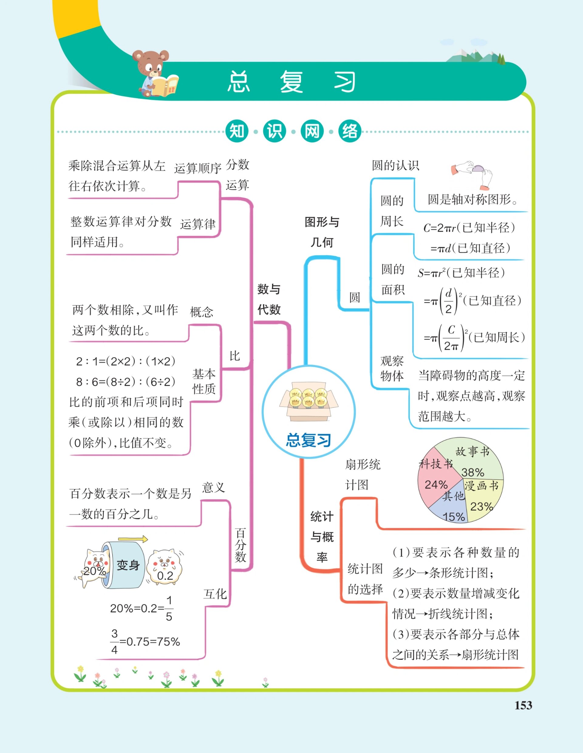 六年级上册数学