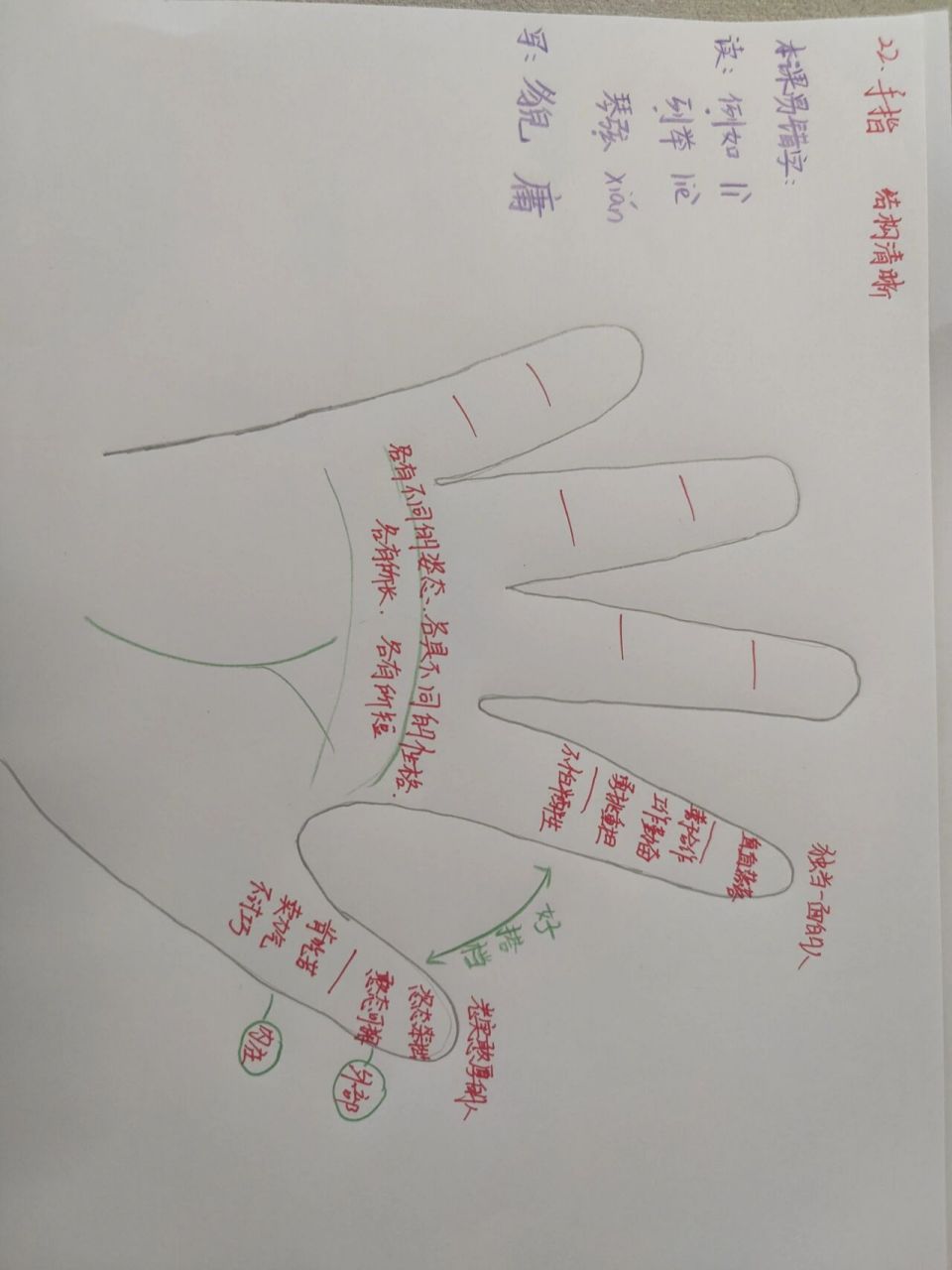 手指思维导图 给孩子抛砖引玉,他们会还之以惊喜.