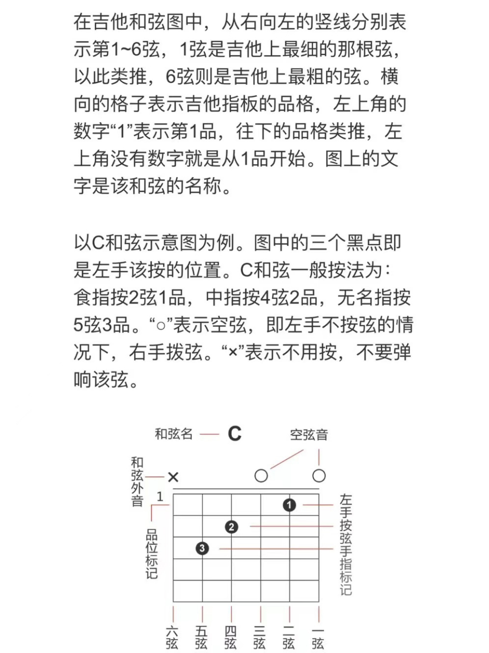 吉他如何看谱图片