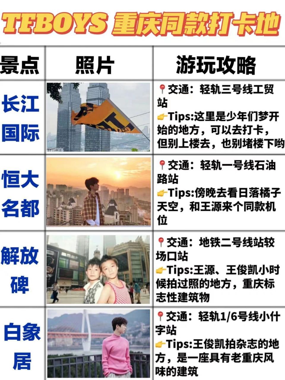 重庆攻略73超全tfboys重庆同款打卡地99 喜欢三小只的宝宝快进来
