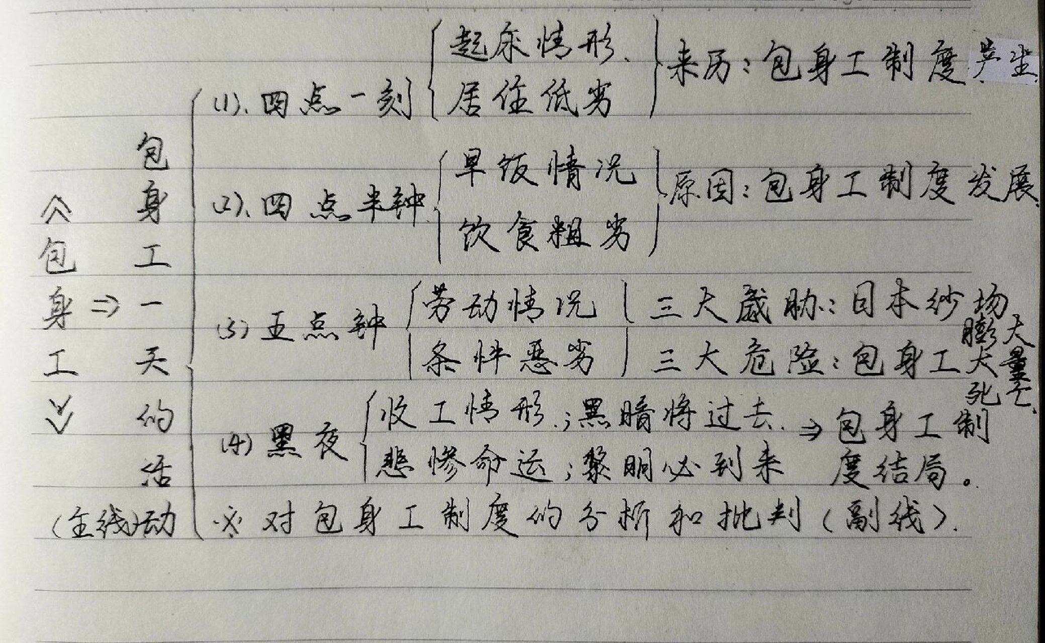 《包身工》思维导图 抱歉啦,今天的钢笔没墨水了