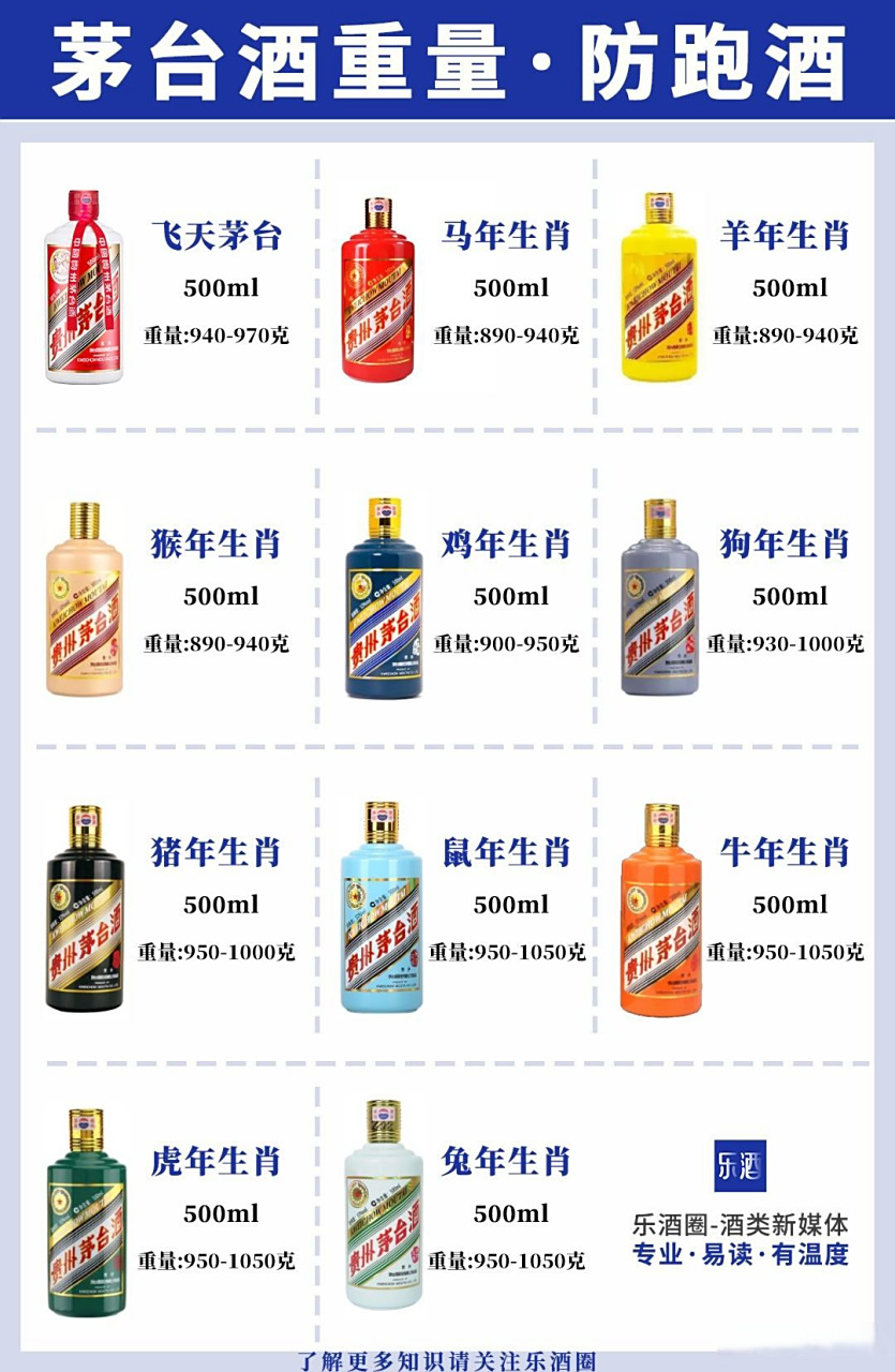 中国人都爱喝哪些白酒 茅台酒的重量,生肖茅台 防跑酒 图示飞天茅台