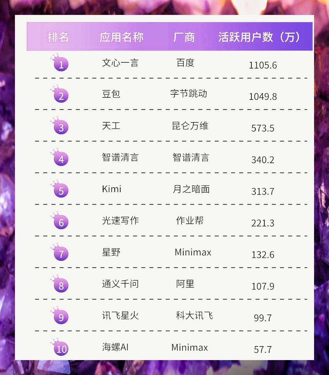 国产 ai工具实力榜 【5月热门ai工具盘点】来看看这些活跃在排行榜上