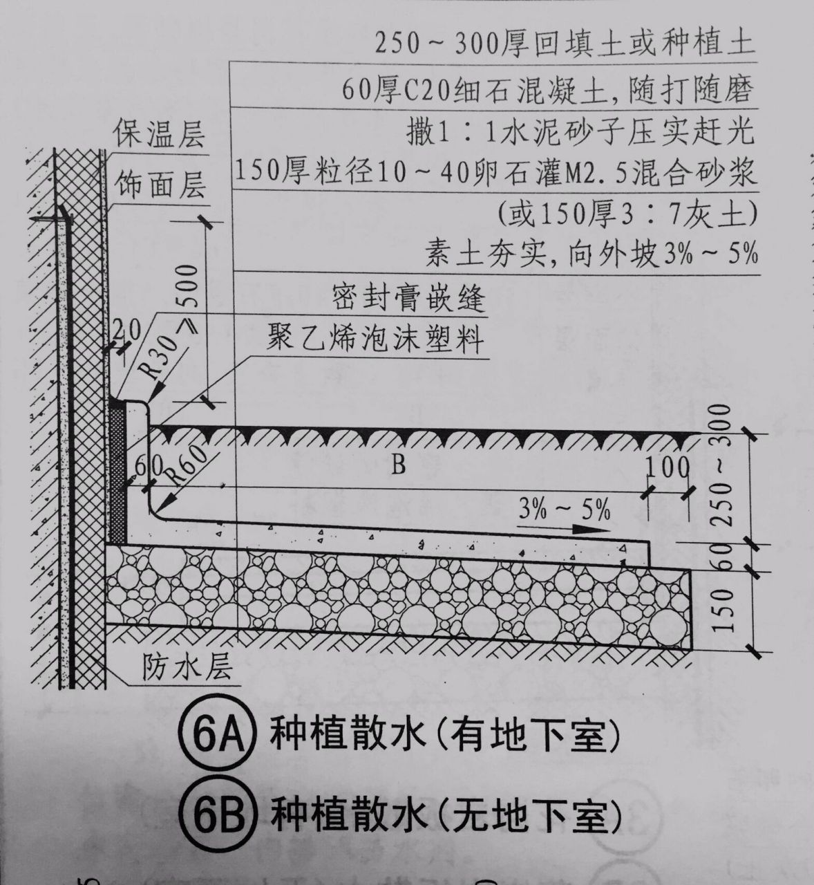 国家建筑标准设计图集12j003《室外工程》_1散水坡道_1