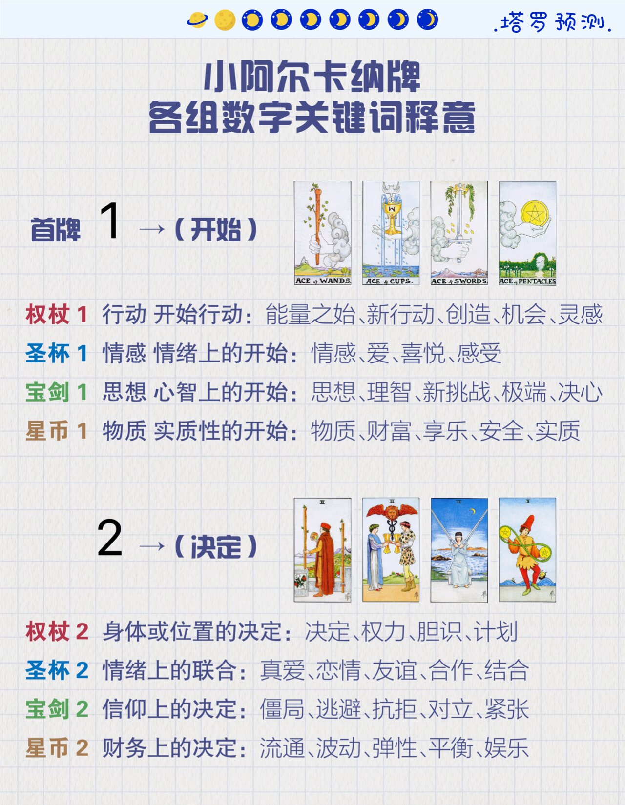 塔罗牌小阿尔卡纳各组数字1234的关键词诠释