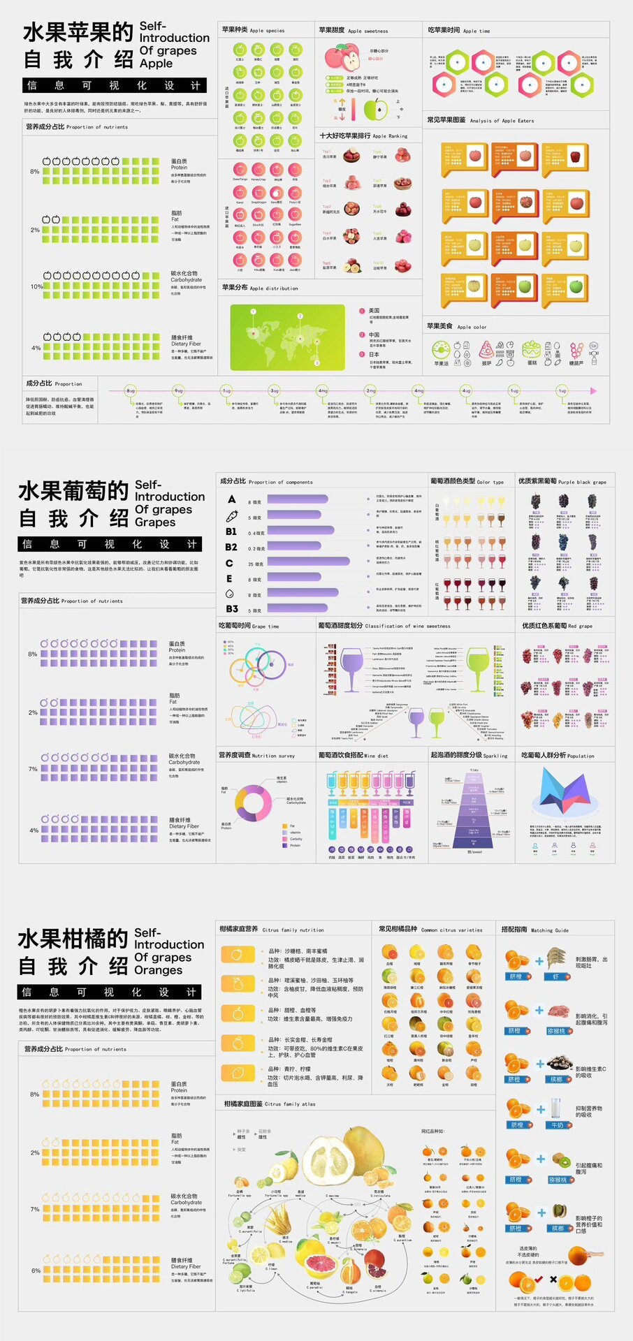 原创信息可视化海报