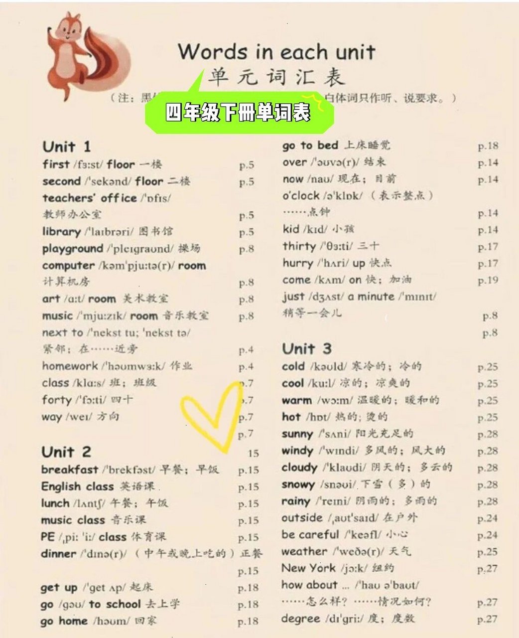 四年级下册单词表(人教版)