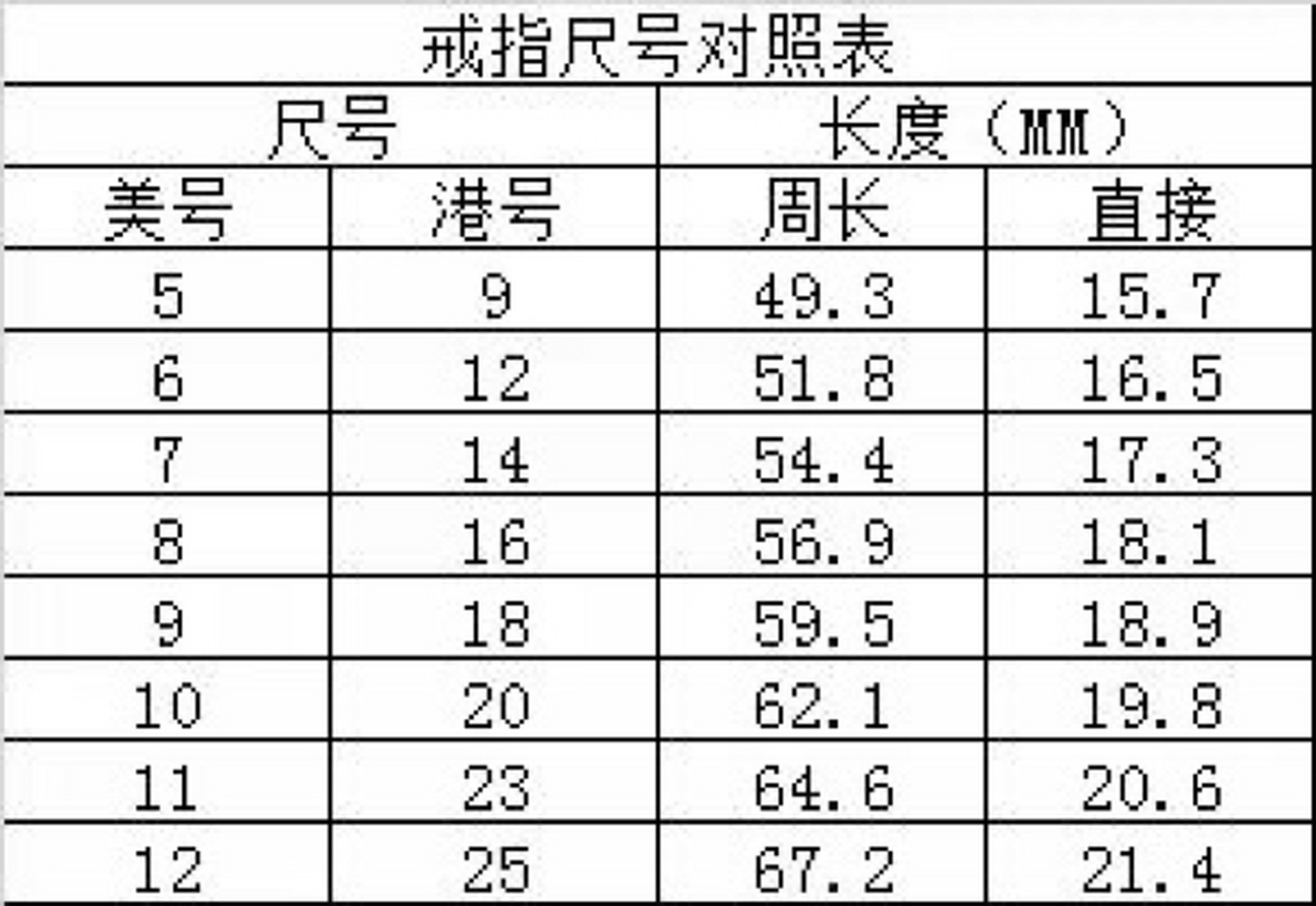 绕手指一圈 3.记录尺寸 4.对照表格 5.找到属于你的戒指号 6.点