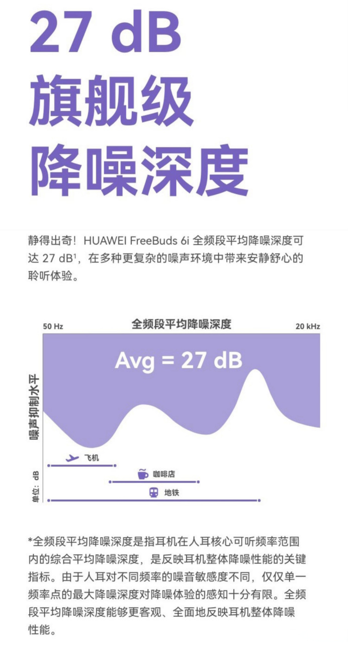 图片降噪越高越清晰吗图片