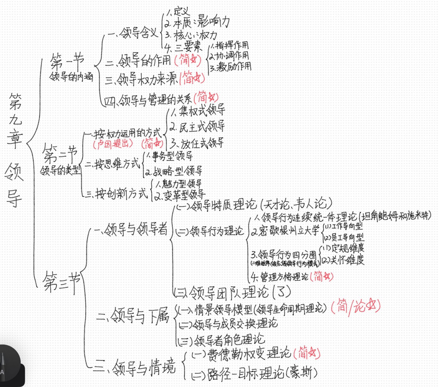 第九章 领导 思维导图