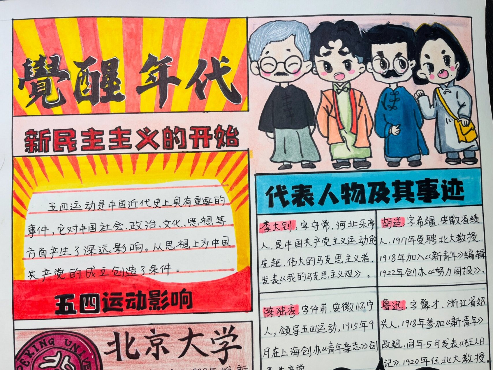 红色文化手抄报 觉醒年代