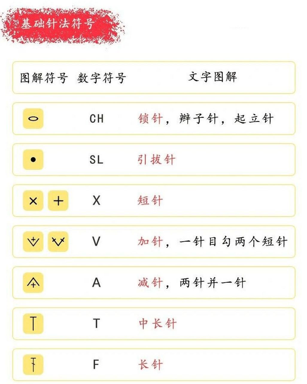 钩针基础图解符号,数学符号和术语         	 上期的菠萝包笔记下面有