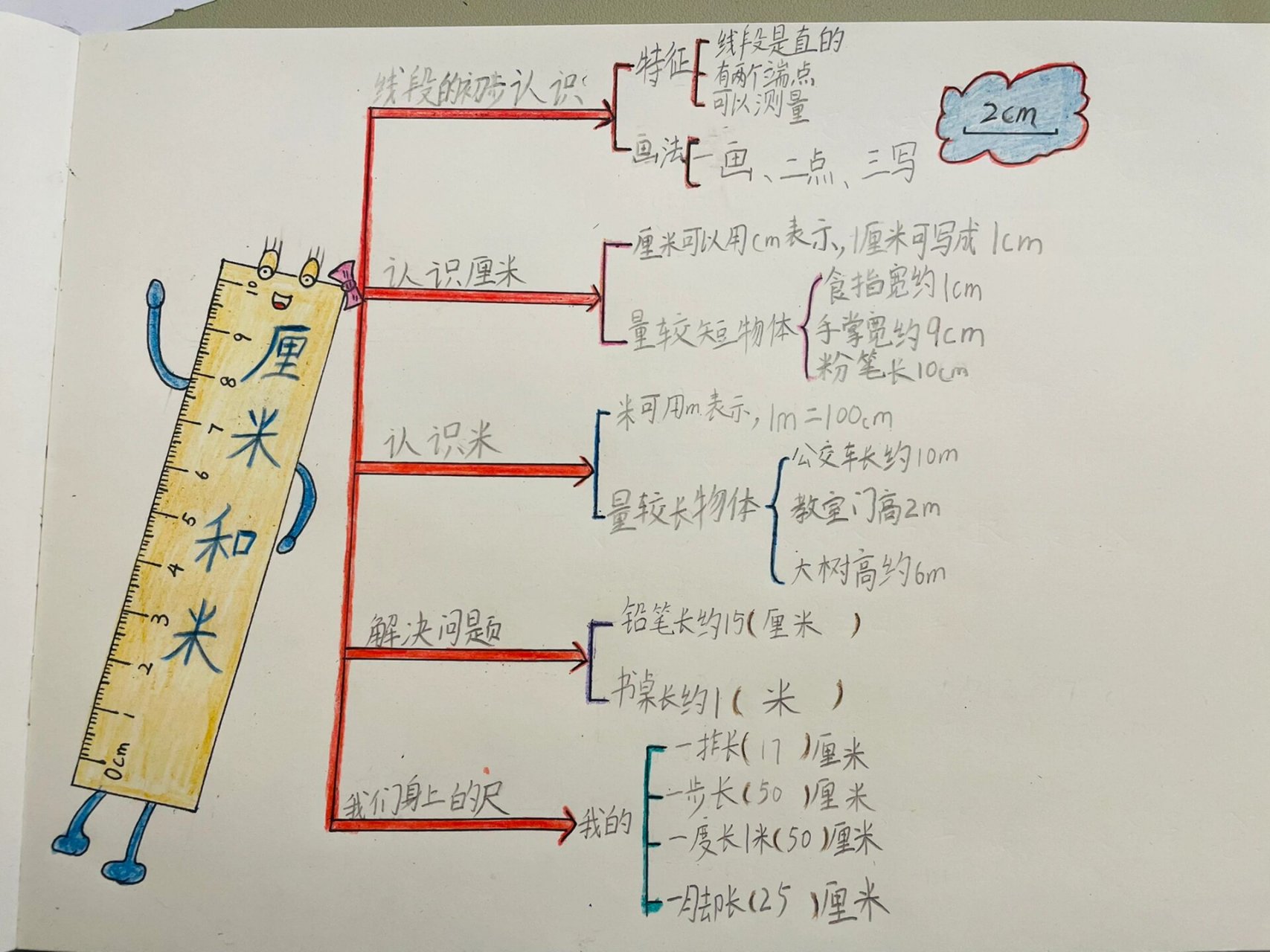 米分米厘米思维导图图片