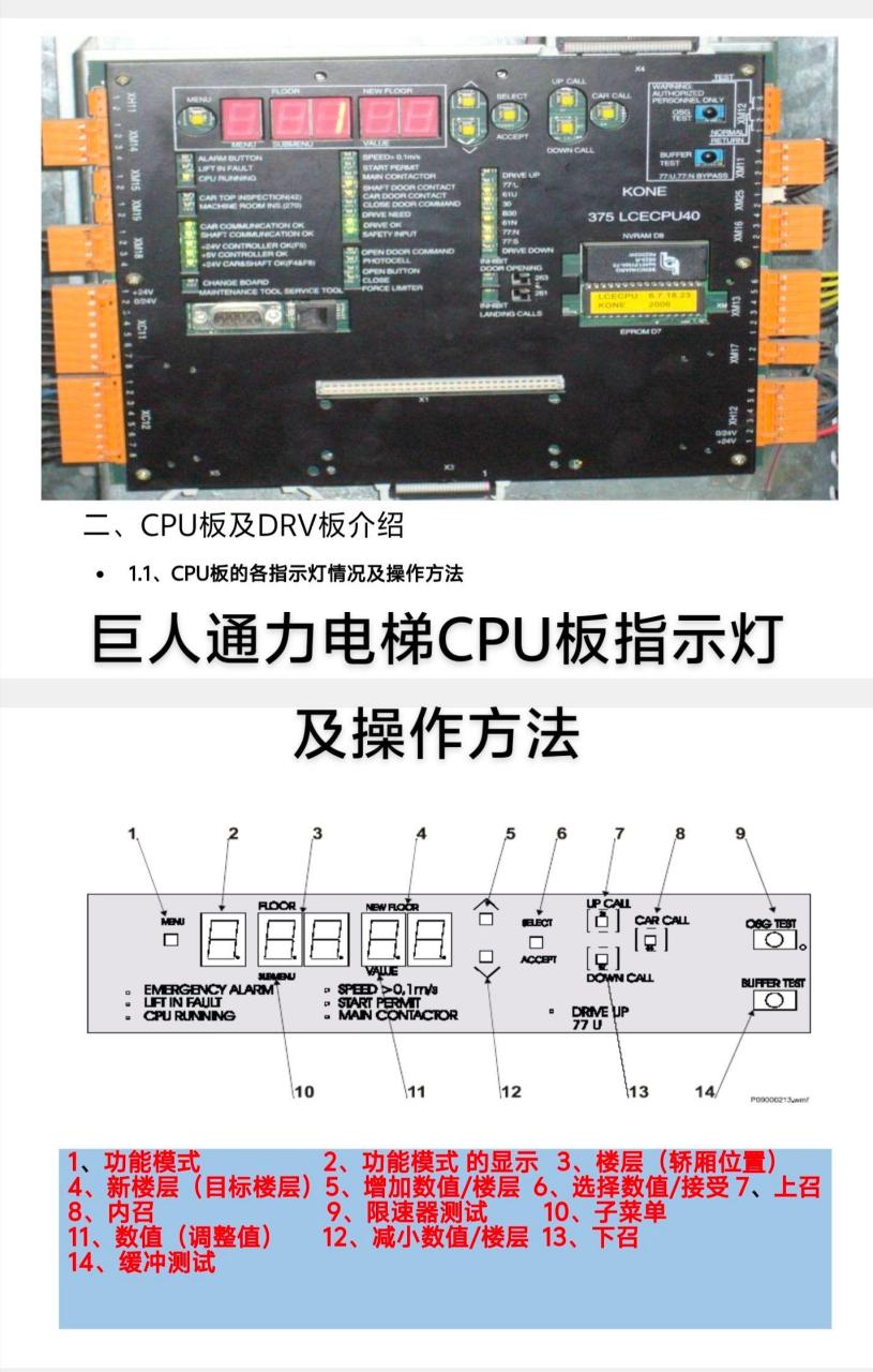 巨人通力电梯cpu板指示灯及操作方法
