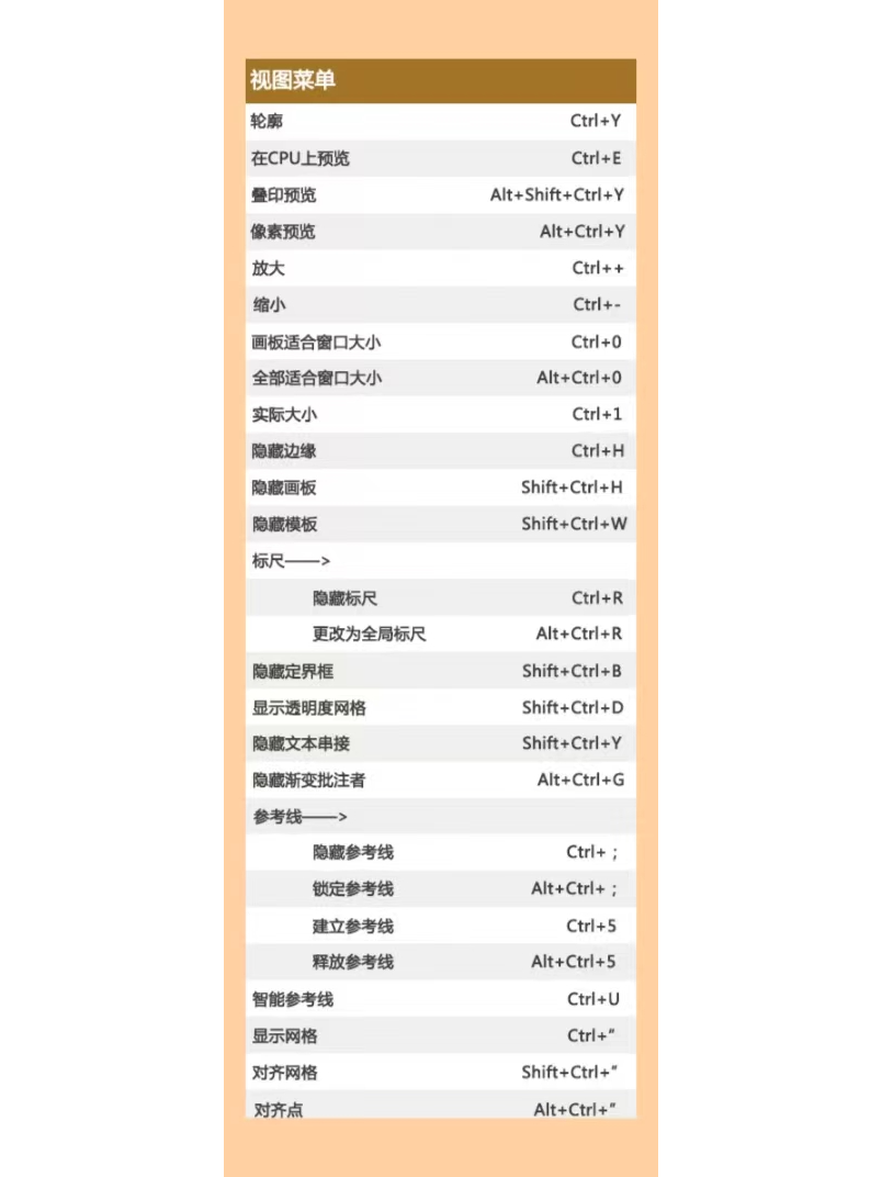 干货分享:ai快捷键大全