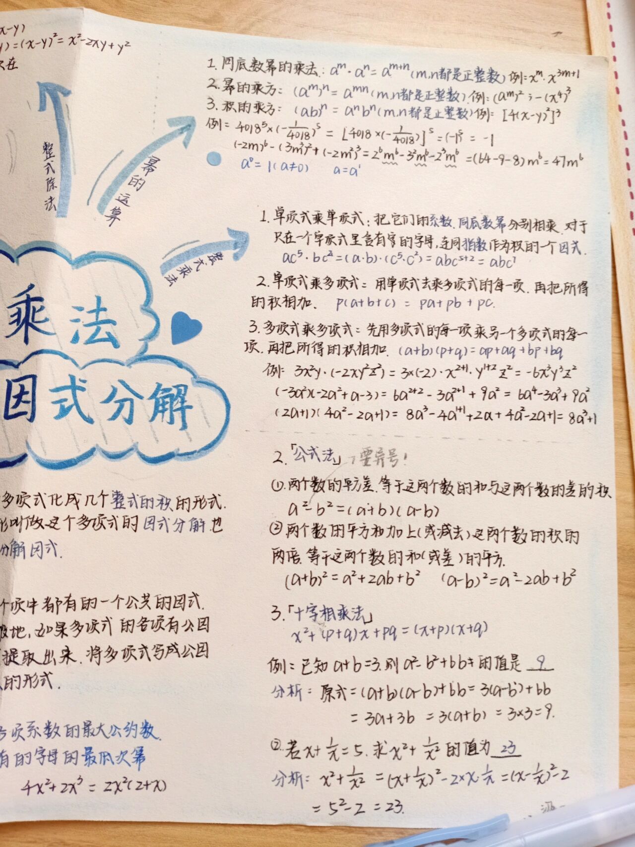 整式乘法与因式分解思维导图