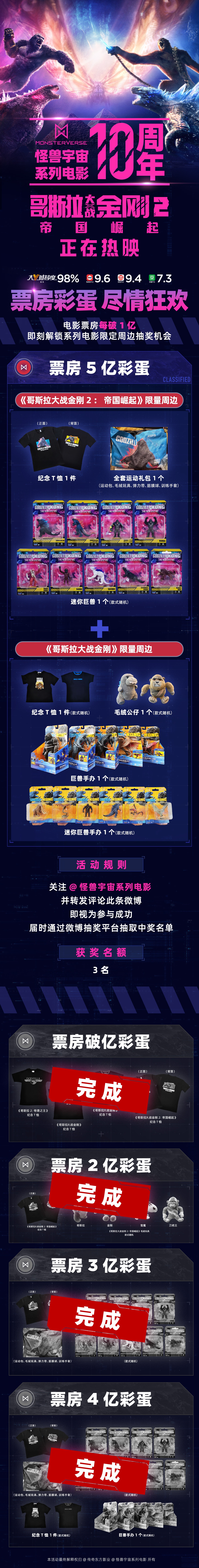 哥斯拉大战金刚2票房彩蛋# 票房破5亿惊喜大礼包重磅揭秘,超多隙è