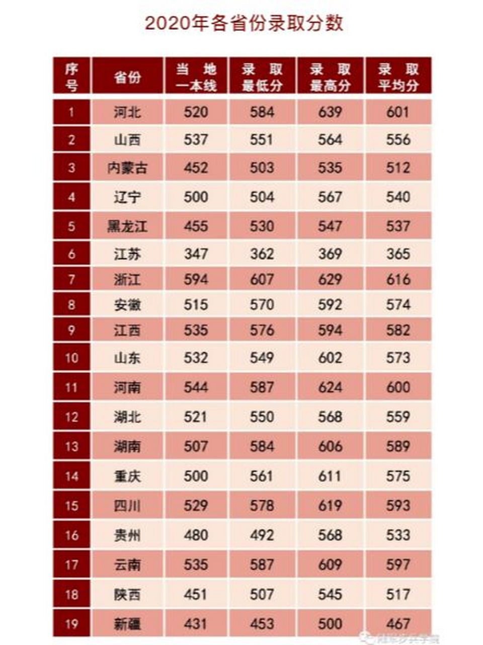 陆军步兵学院二本图片