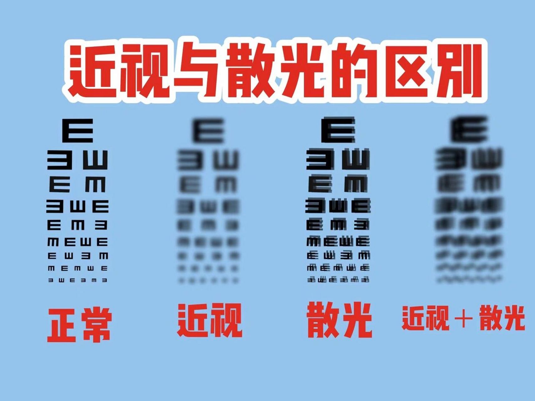 近视与散光的区别!