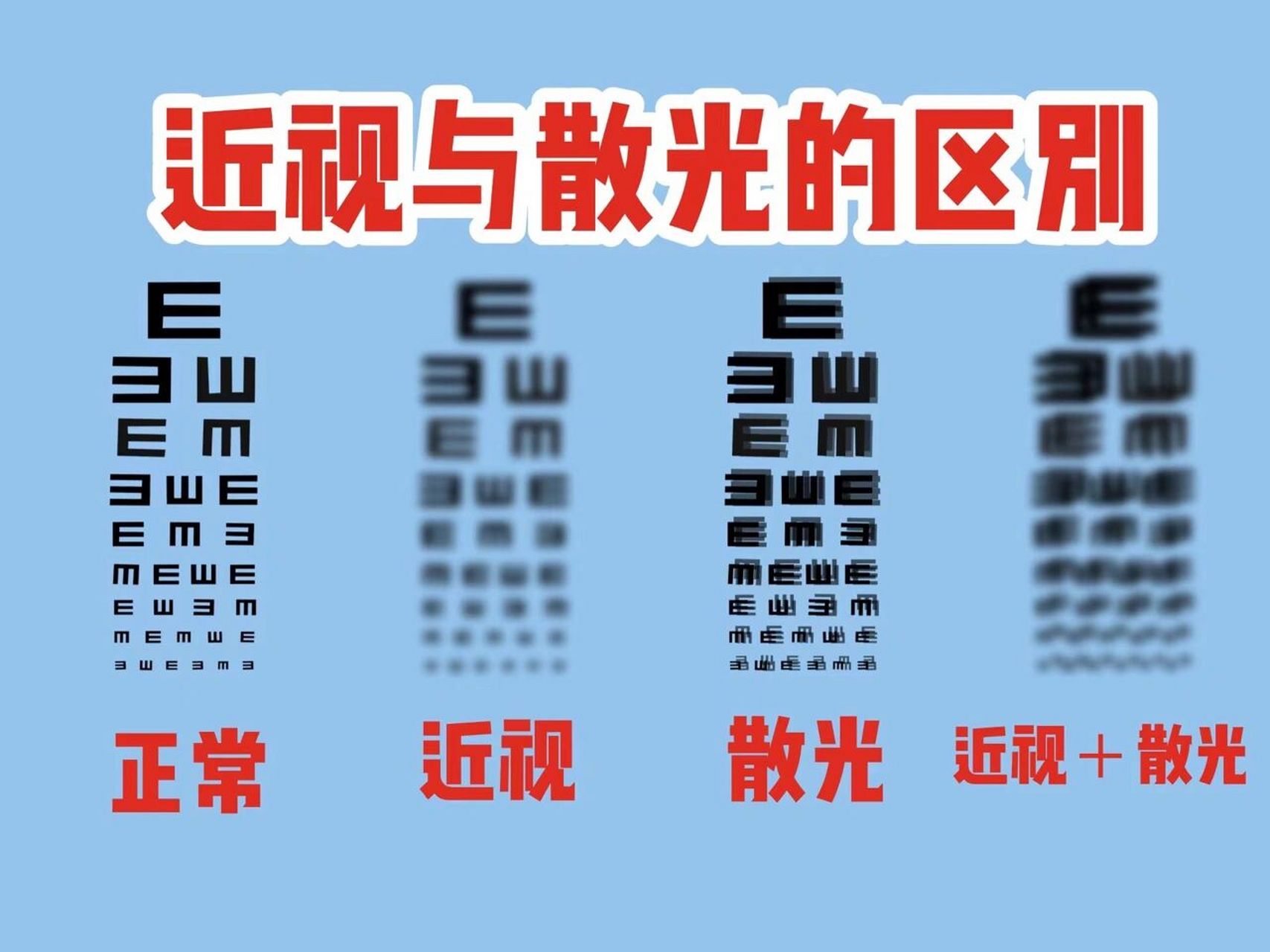 一图了解98  很多人不仅有近视,还伴随散光  散光是怎样的?