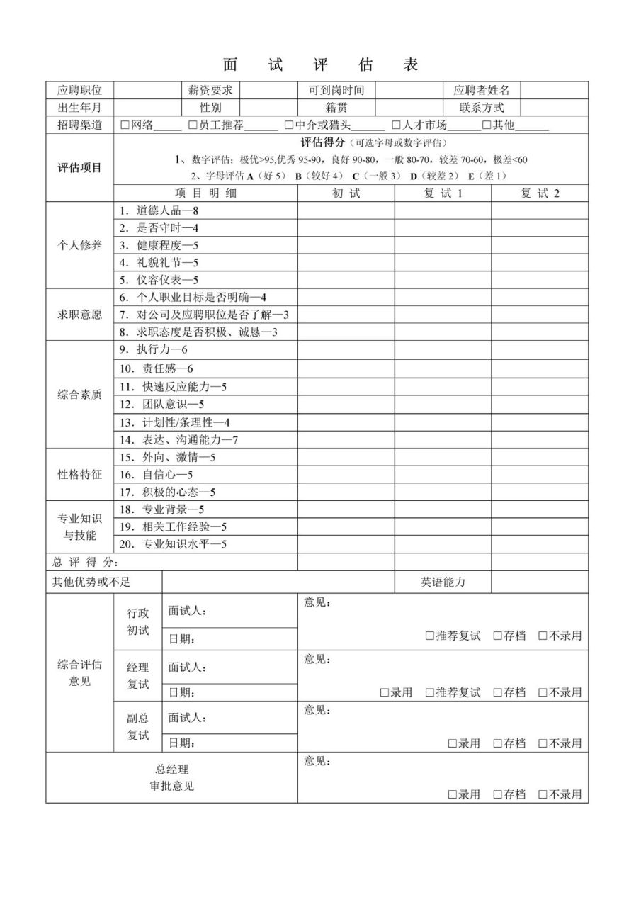 全面的公司招聘人员面试评估表