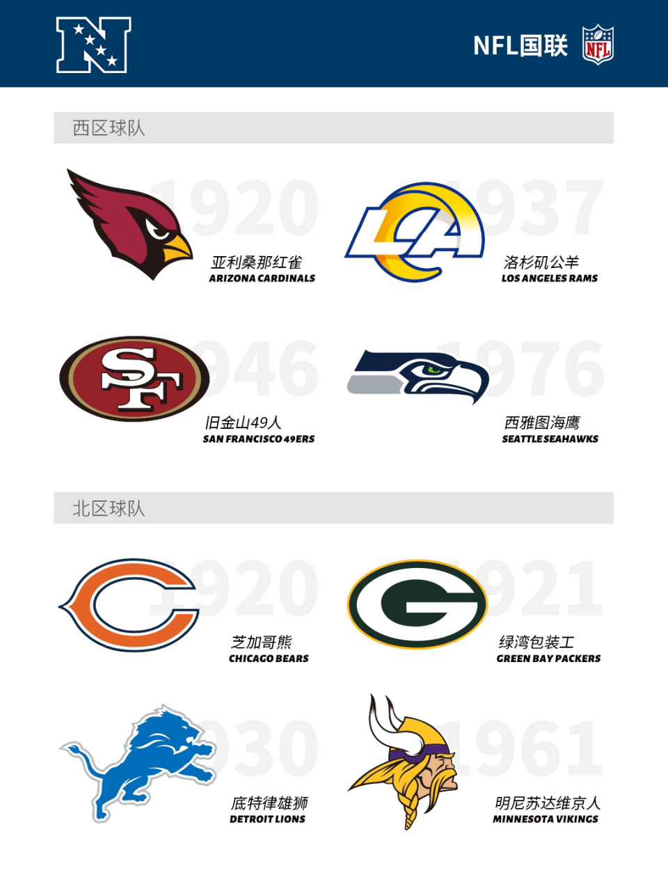 nfl球队logo及名称图片