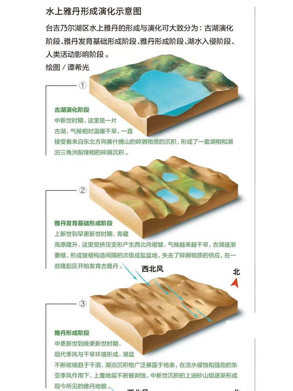 水上雅丹地貌形成过程(地质地貌三)