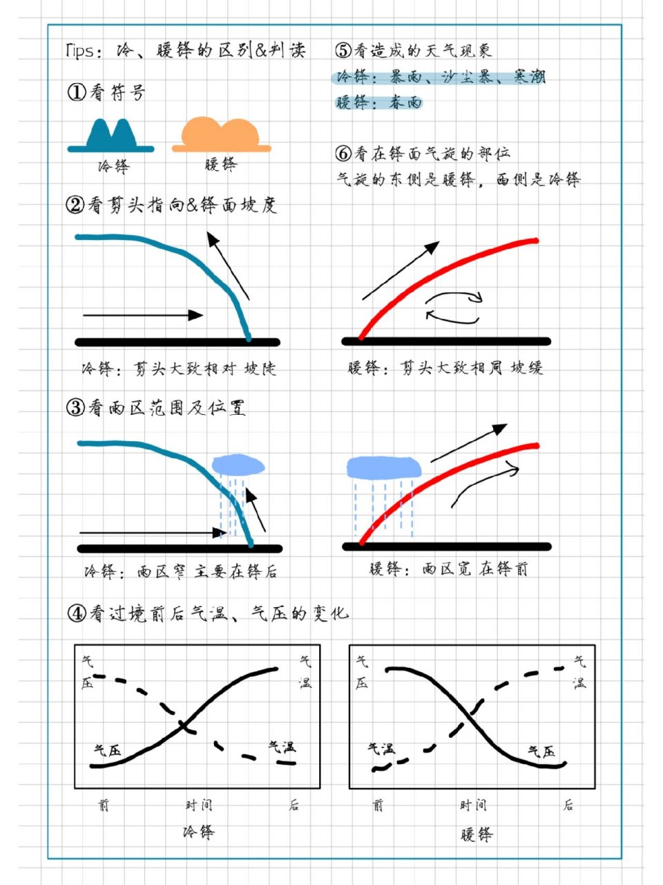 冷锋暖锋气压变化图图片