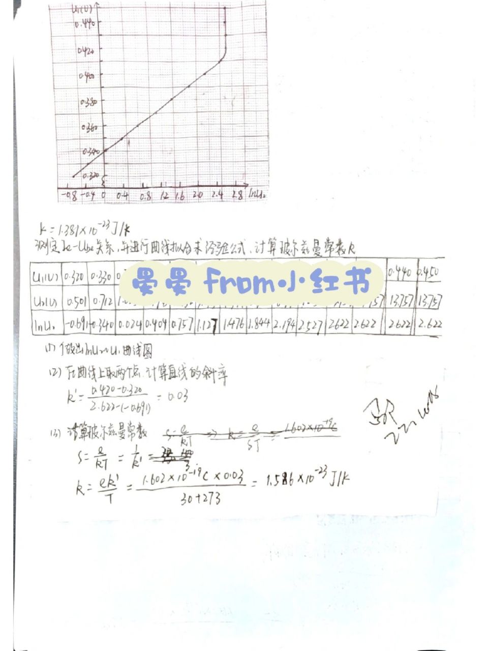 玻尔兹曼常数的测定