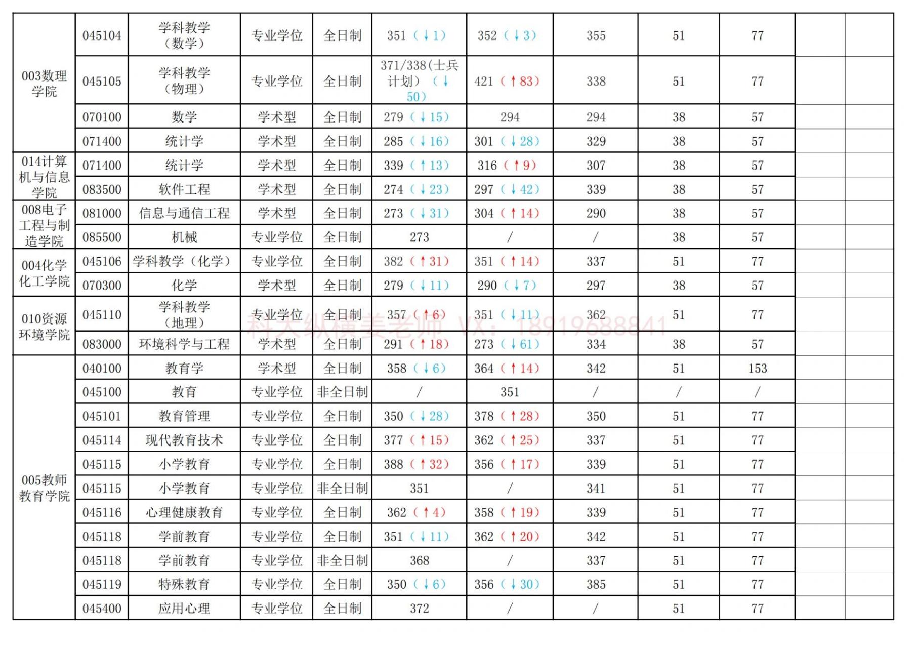 南京2021考研复试线（2021年南京研究生分数线） 南京2021考研复试线（2021年南京研究生分数线）《南京研究生分数线2020国家线》 考研培训