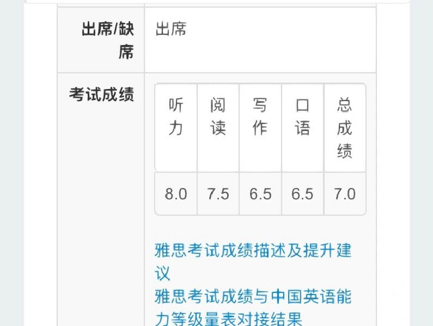 雅思终于过了!完美成绩7(6.