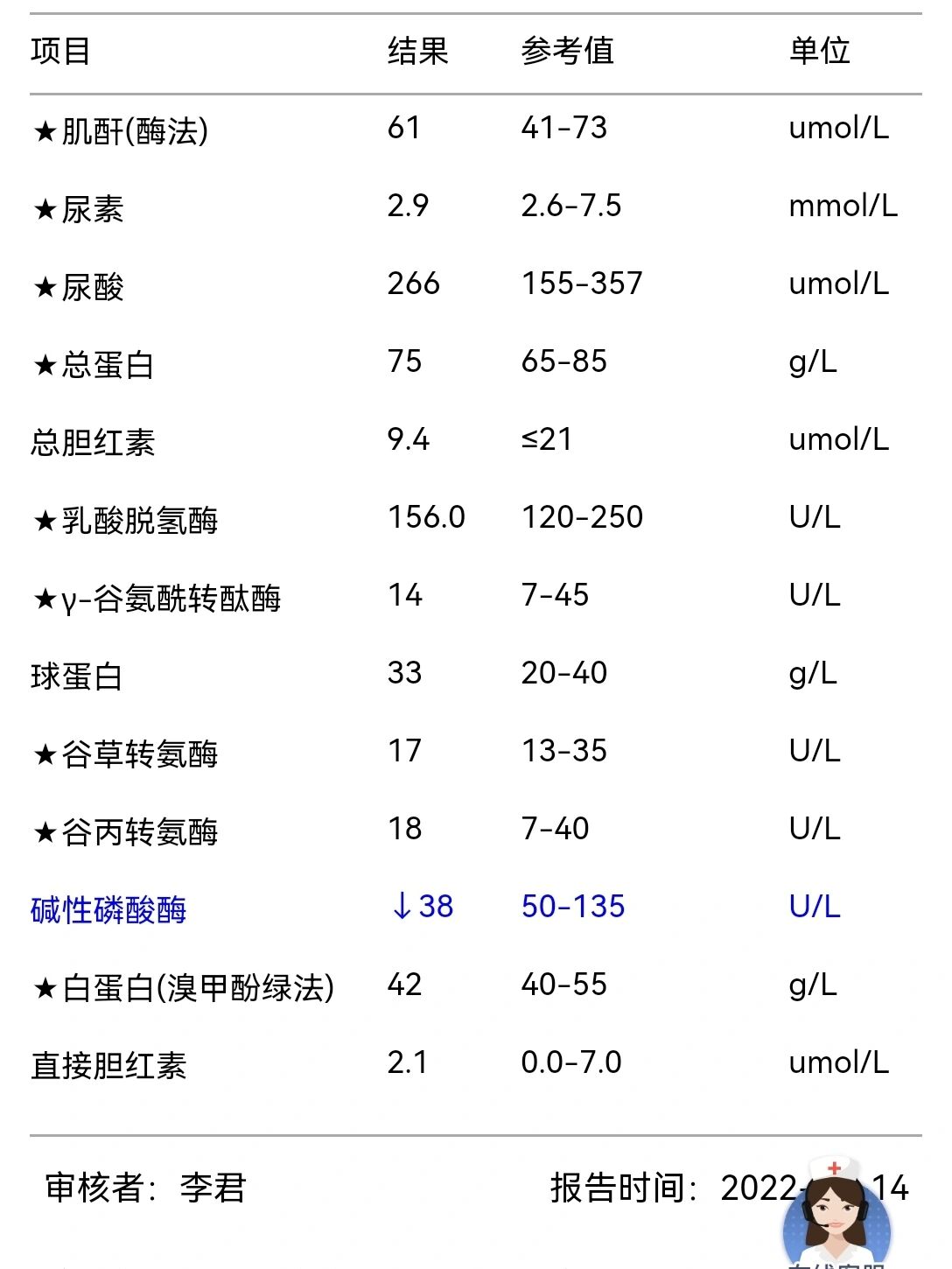 碱性磷酸酶是什么意思图片