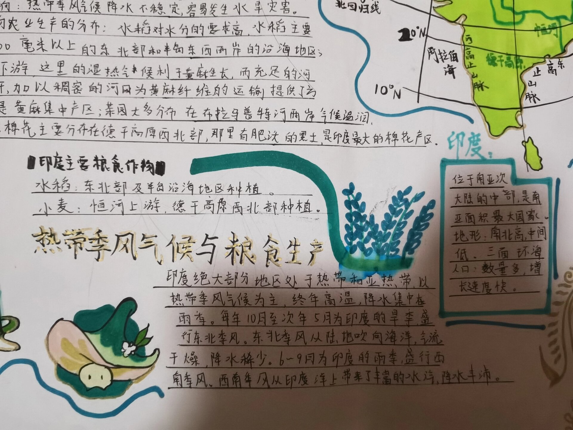 印度地理手抄报