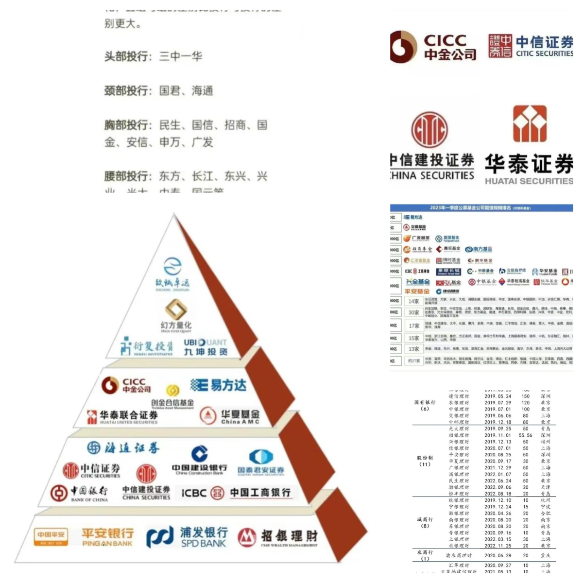 今天就给大家盘点一下金融各行业的 top 梯度公司排行榜!