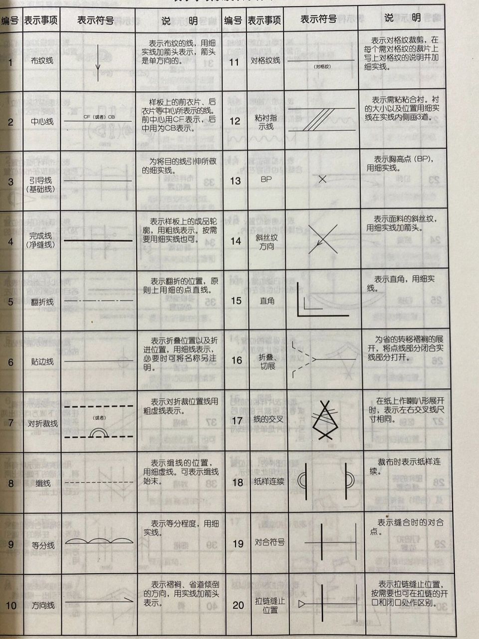 纸样工艺符号图片