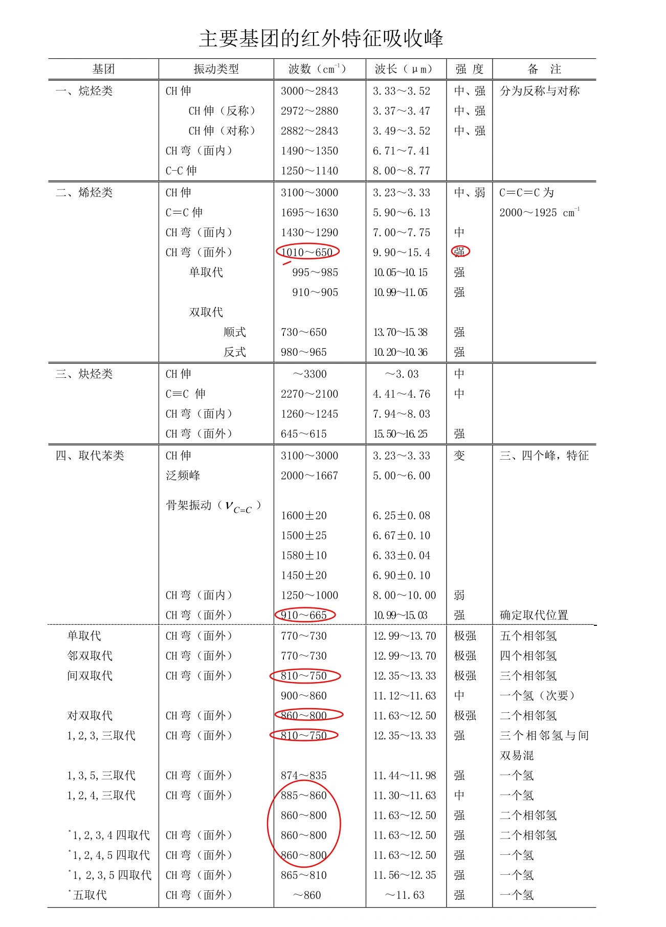 pet红外谱图特征峰图片