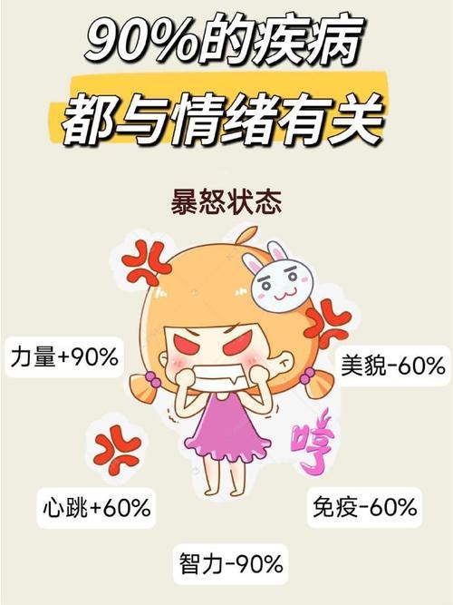 上海人冬季小心情绪感冒##带上健康过节##亚健康改