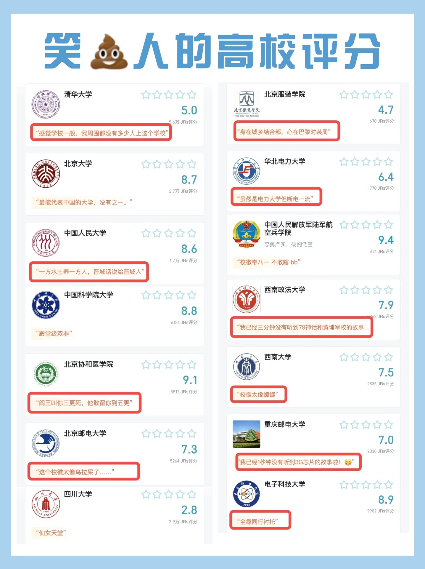 虎扑评分大学排行的简单介绍 虎扑评分大学排行的简单先容（虎扑 评分） 必应词库